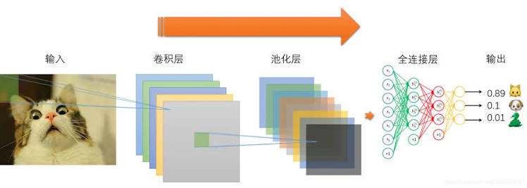 CNN image classification