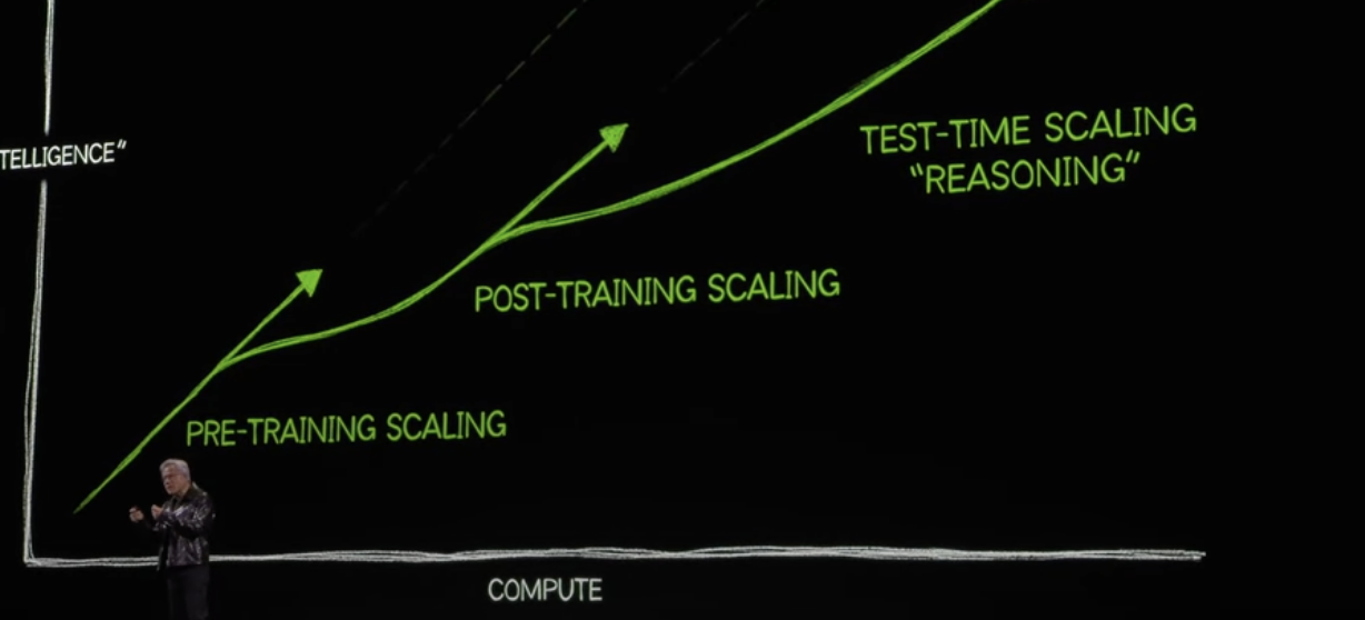 Scaling law